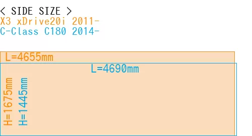 #X3 xDrive20i 2011- + C-Class C180 2014-